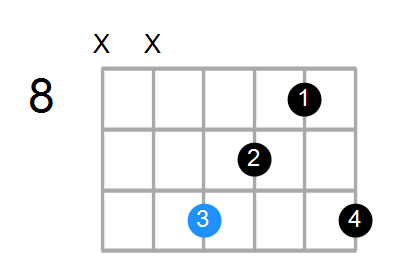 Cadd2 Chord